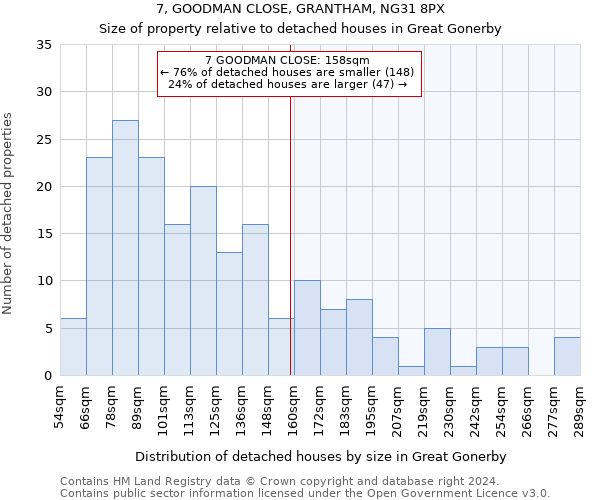 7, GOODMAN CLOSE, GRANTHAM, NG31 8PX: Size of property relative to detached houses in Great Gonerby