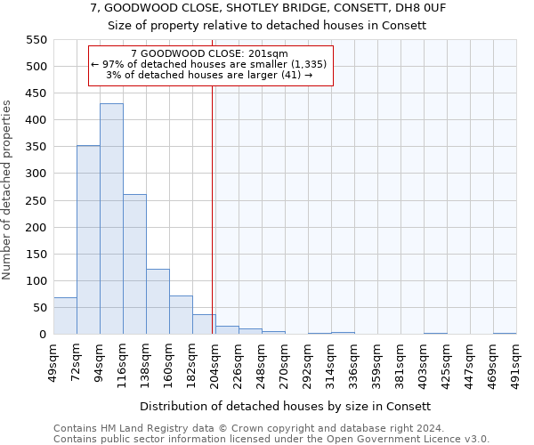 7, GOODWOOD CLOSE, SHOTLEY BRIDGE, CONSETT, DH8 0UF: Size of property relative to detached houses in Consett
