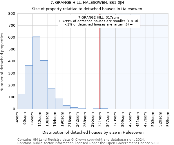 7, GRANGE HILL, HALESOWEN, B62 0JH: Size of property relative to detached houses in Halesowen