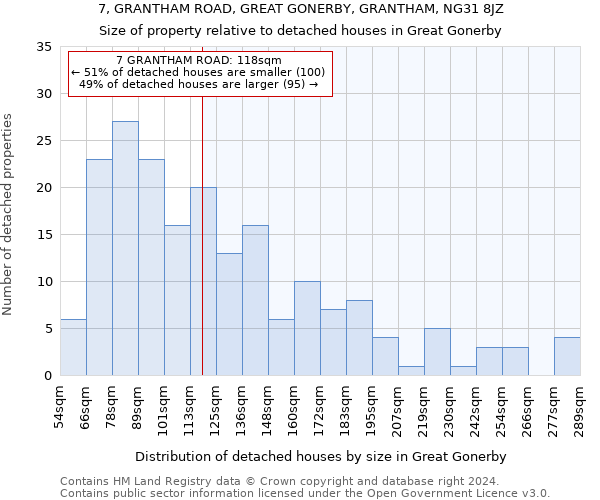 7, GRANTHAM ROAD, GREAT GONERBY, GRANTHAM, NG31 8JZ: Size of property relative to detached houses in Great Gonerby