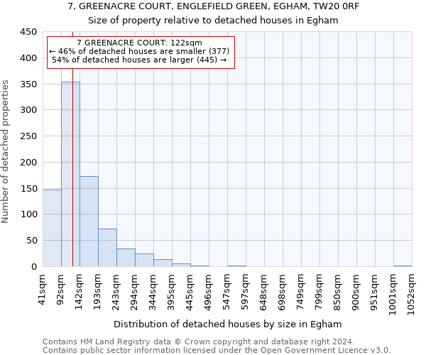 7, GREENACRE COURT, ENGLEFIELD GREEN, EGHAM, TW20 0RF: Size of property relative to detached houses in Egham
