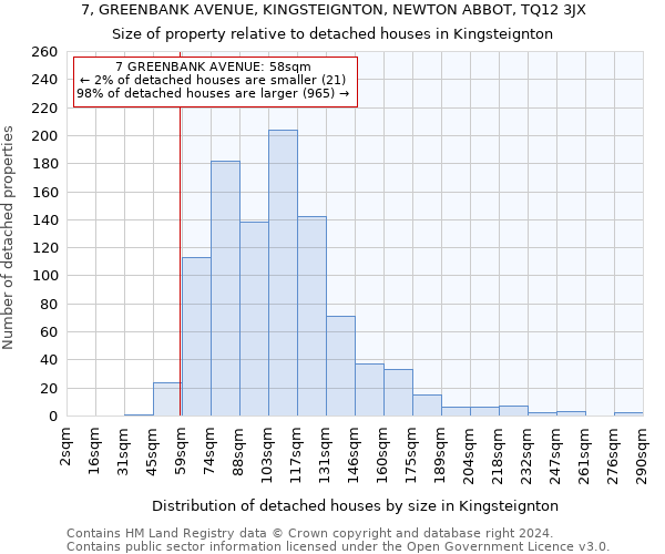 7, GREENBANK AVENUE, KINGSTEIGNTON, NEWTON ABBOT, TQ12 3JX: Size of property relative to detached houses in Kingsteignton
