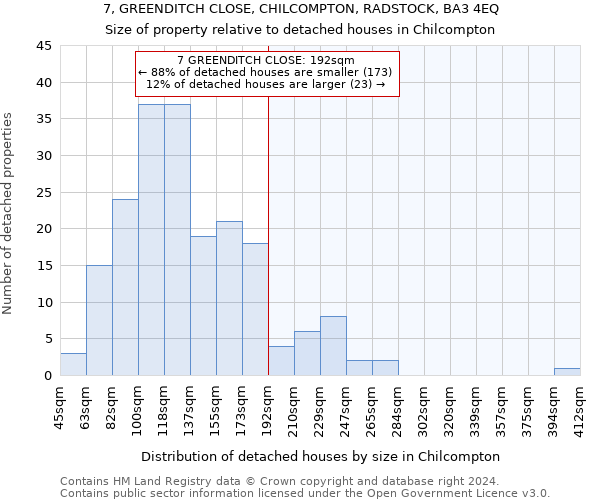 7, GREENDITCH CLOSE, CHILCOMPTON, RADSTOCK, BA3 4EQ: Size of property relative to detached houses in Chilcompton