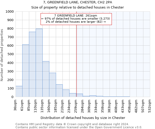 7, GREENFIELD LANE, CHESTER, CH2 2PA: Size of property relative to detached houses in Chester
