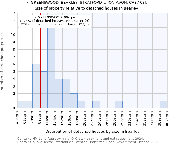 7, GREENSWOOD, BEARLEY, STRATFORD-UPON-AVON, CV37 0SU: Size of property relative to detached houses in Bearley