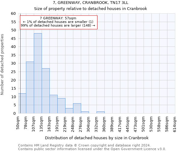 7, GREENWAY, CRANBROOK, TN17 3LL: Size of property relative to detached houses in Cranbrook