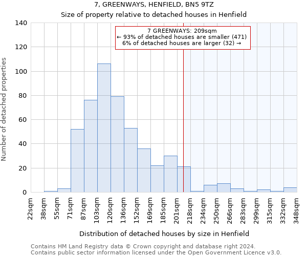 7, GREENWAYS, HENFIELD, BN5 9TZ: Size of property relative to detached houses in Henfield