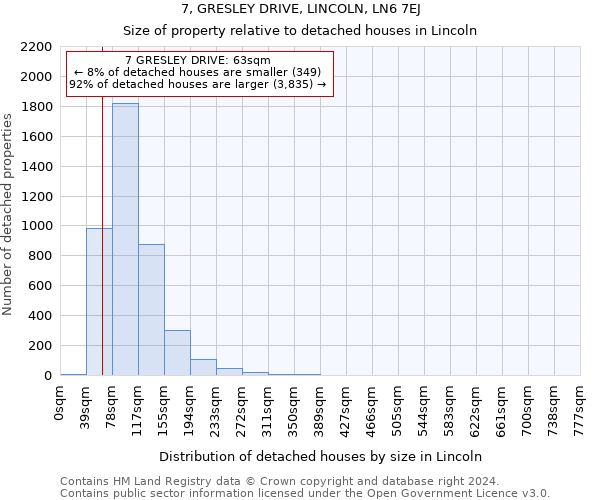 7, GRESLEY DRIVE, LINCOLN, LN6 7EJ: Size of property relative to detached houses in Lincoln