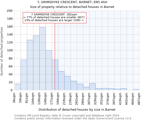 7, GRIMSDYKE CRESCENT, BARNET, EN5 4AH: Size of property relative to detached houses in Barnet