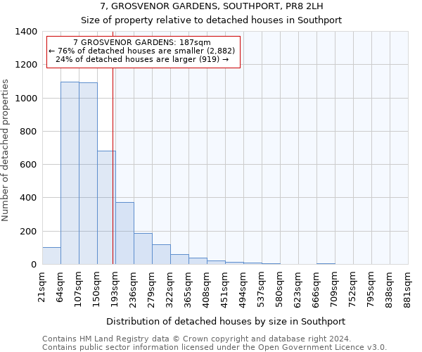 7, GROSVENOR GARDENS, SOUTHPORT, PR8 2LH: Size of property relative to detached houses in Southport