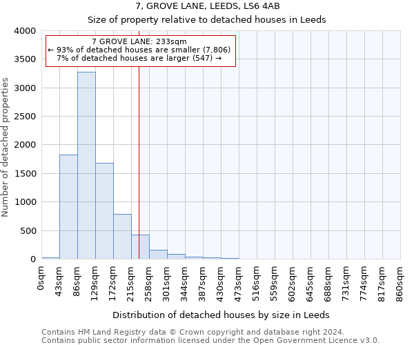 7, GROVE LANE, LEEDS, LS6 4AB: Size of property relative to detached houses in Leeds