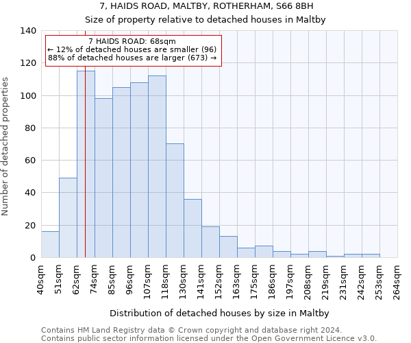 7, HAIDS ROAD, MALTBY, ROTHERHAM, S66 8BH: Size of property relative to detached houses in Maltby