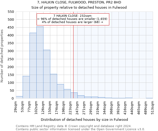 7, HALKIN CLOSE, FULWOOD, PRESTON, PR2 8HD: Size of property relative to detached houses in Fulwood