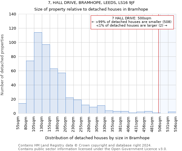 7, HALL DRIVE, BRAMHOPE, LEEDS, LS16 9JF: Size of property relative to detached houses in Bramhope