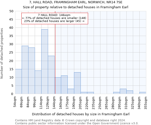 7, HALL ROAD, FRAMINGHAM EARL, NORWICH, NR14 7SE: Size of property relative to detached houses in Framingham Earl