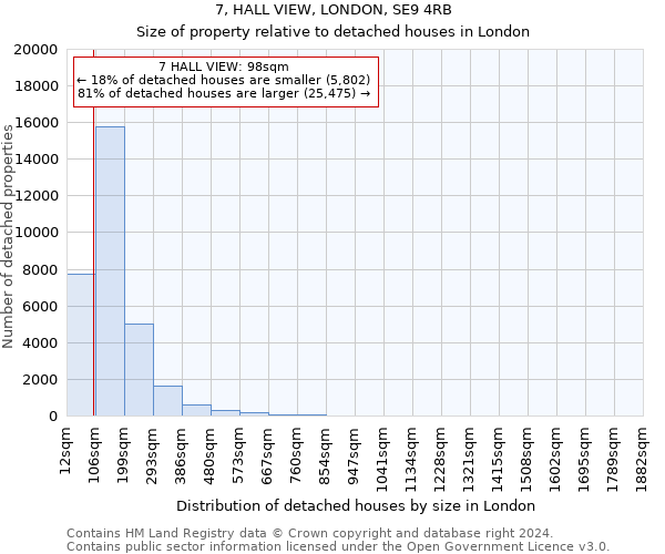 7, HALL VIEW, LONDON, SE9 4RB: Size of property relative to detached houses in London