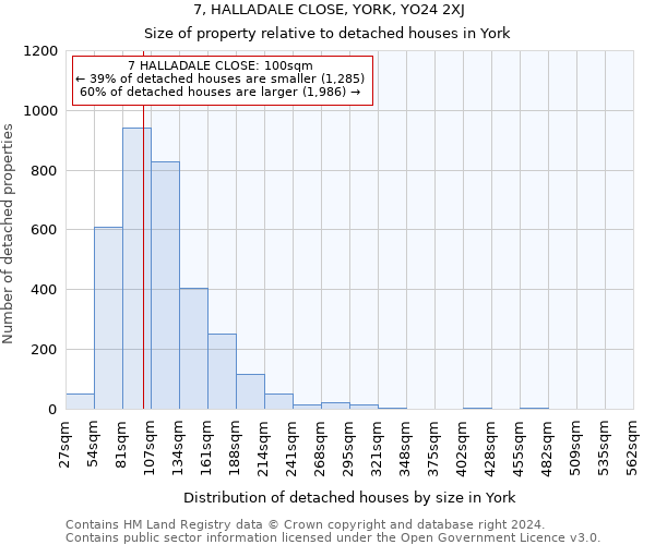 7, HALLADALE CLOSE, YORK, YO24 2XJ: Size of property relative to detached houses in York