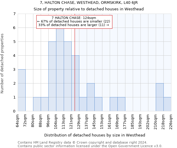 7, HALTON CHASE, WESTHEAD, ORMSKIRK, L40 6JR: Size of property relative to detached houses in Westhead
