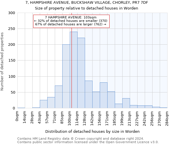 7, HAMPSHIRE AVENUE, BUCKSHAW VILLAGE, CHORLEY, PR7 7DF: Size of property relative to detached houses in Worden