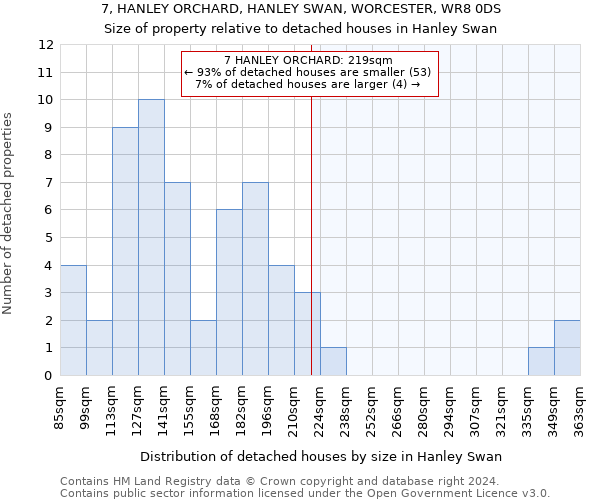 7, HANLEY ORCHARD, HANLEY SWAN, WORCESTER, WR8 0DS: Size of property relative to detached houses in Hanley Swan
