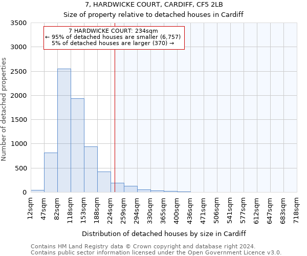 7, HARDWICKE COURT, CARDIFF, CF5 2LB: Size of property relative to detached houses in Cardiff