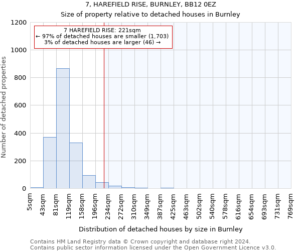7, HAREFIELD RISE, BURNLEY, BB12 0EZ: Size of property relative to detached houses in Burnley