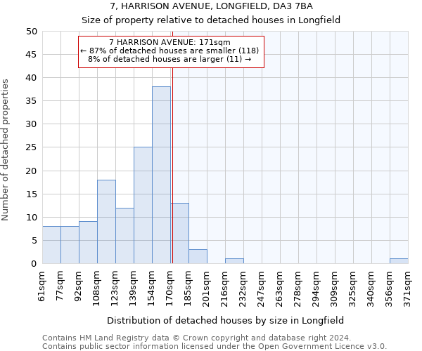 7, HARRISON AVENUE, LONGFIELD, DA3 7BA: Size of property relative to detached houses in Longfield
