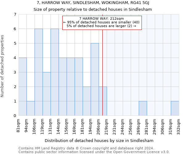 7, HARROW WAY, SINDLESHAM, WOKINGHAM, RG41 5GJ: Size of property relative to detached houses in Sindlesham