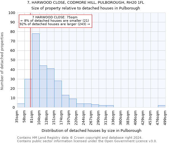 7, HARWOOD CLOSE, CODMORE HILL, PULBOROUGH, RH20 1FL: Size of property relative to detached houses in Pulborough