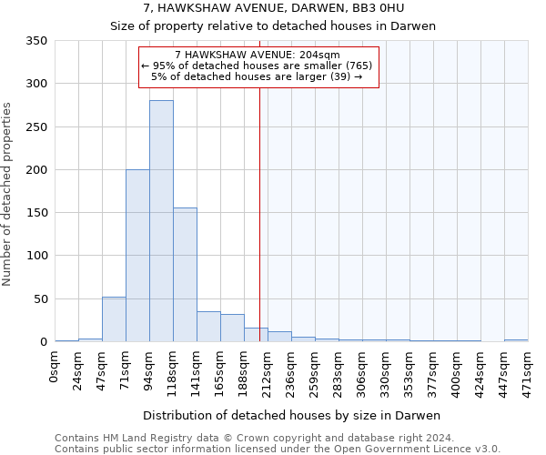 7, HAWKSHAW AVENUE, DARWEN, BB3 0HU: Size of property relative to detached houses in Darwen