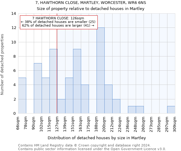 7, HAWTHORN CLOSE, MARTLEY, WORCESTER, WR6 6NS: Size of property relative to detached houses in Martley