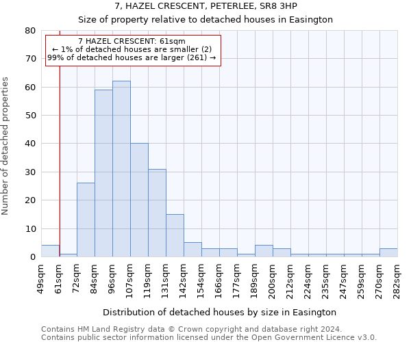 7, HAZEL CRESCENT, PETERLEE, SR8 3HP: Size of property relative to detached houses in Easington