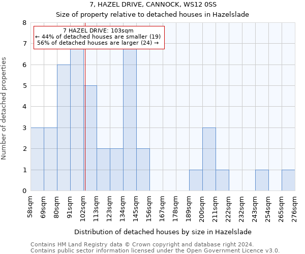 7, HAZEL DRIVE, CANNOCK, WS12 0SS: Size of property relative to detached houses in Hazelslade