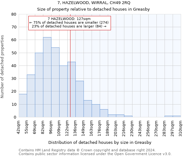 7, HAZELWOOD, WIRRAL, CH49 2RQ: Size of property relative to detached houses in Greasby