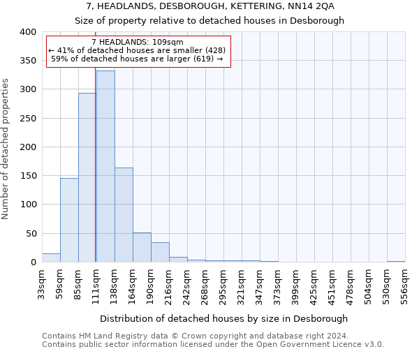 7, HEADLANDS, DESBOROUGH, KETTERING, NN14 2QA: Size of property relative to detached houses in Desborough