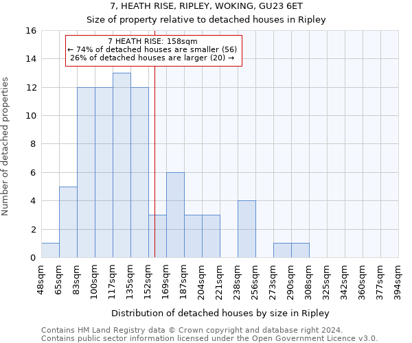 7, HEATH RISE, RIPLEY, WOKING, GU23 6ET: Size of property relative to detached houses in Ripley