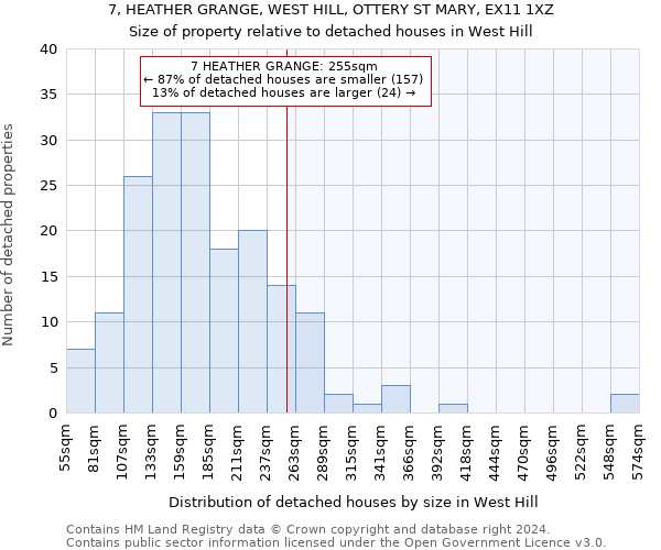 7, HEATHER GRANGE, WEST HILL, OTTERY ST MARY, EX11 1XZ: Size of property relative to detached houses in West Hill