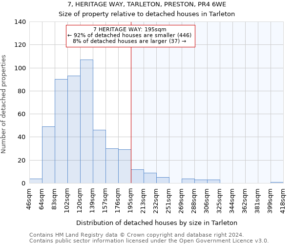 7, HERITAGE WAY, TARLETON, PRESTON, PR4 6WE: Size of property relative to detached houses in Tarleton