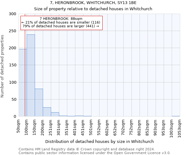 7, HERONBROOK, WHITCHURCH, SY13 1BE: Size of property relative to detached houses in Whitchurch