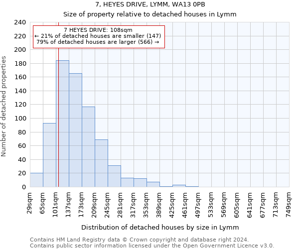 7, HEYES DRIVE, LYMM, WA13 0PB: Size of property relative to detached houses in Lymm