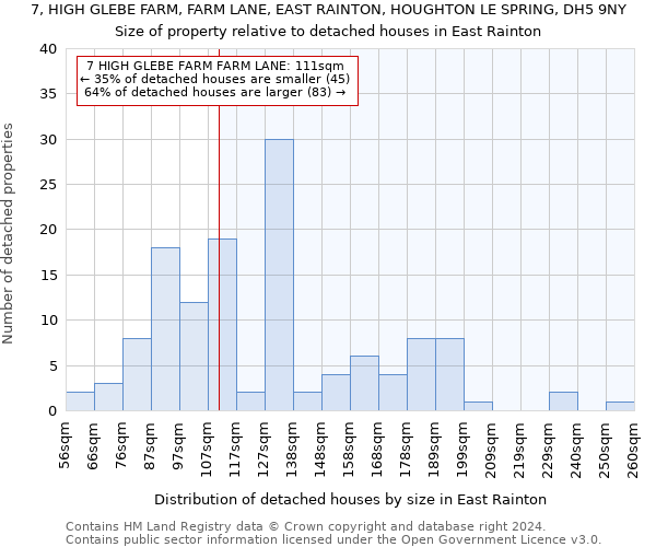 7, HIGH GLEBE FARM, FARM LANE, EAST RAINTON, HOUGHTON LE SPRING, DH5 9NY: Size of property relative to detached houses in East Rainton