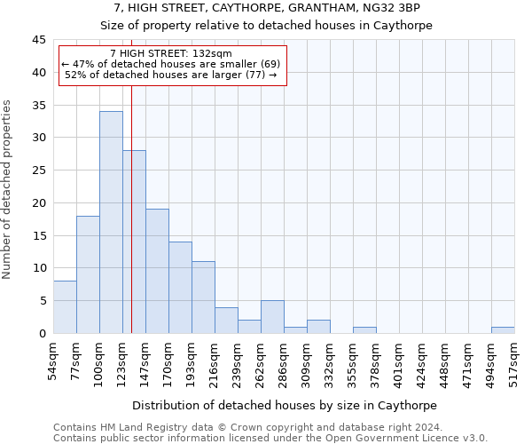 7, HIGH STREET, CAYTHORPE, GRANTHAM, NG32 3BP: Size of property relative to detached houses in Caythorpe
