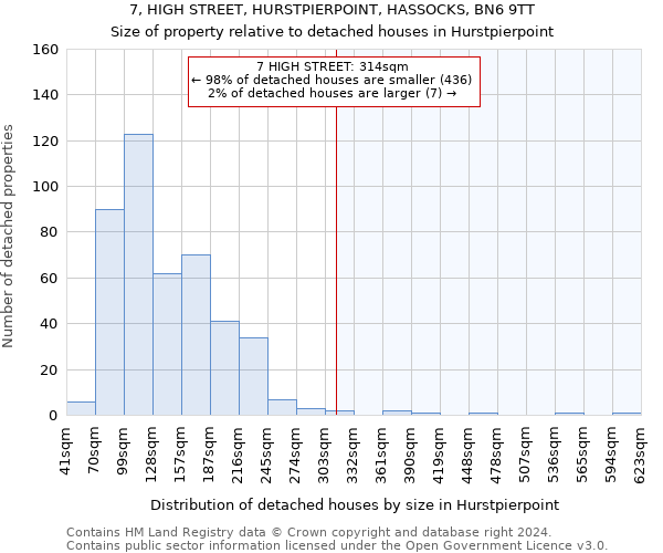 7, HIGH STREET, HURSTPIERPOINT, HASSOCKS, BN6 9TT: Size of property relative to detached houses in Hurstpierpoint
