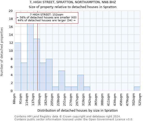 7, HIGH STREET, SPRATTON, NORTHAMPTON, NN6 8HZ: Size of property relative to detached houses in Spratton