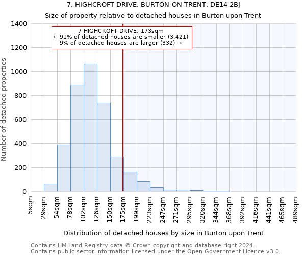 7, HIGHCROFT DRIVE, BURTON-ON-TRENT, DE14 2BJ: Size of property relative to detached houses in Burton upon Trent