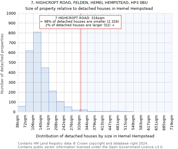 7, HIGHCROFT ROAD, FELDEN, HEMEL HEMPSTEAD, HP3 0BU: Size of property relative to detached houses in Hemel Hempstead