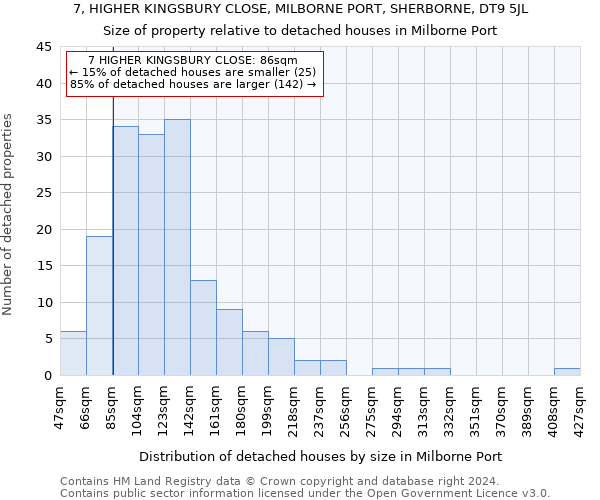 7, HIGHER KINGSBURY CLOSE, MILBORNE PORT, SHERBORNE, DT9 5JL: Size of property relative to detached houses in Milborne Port