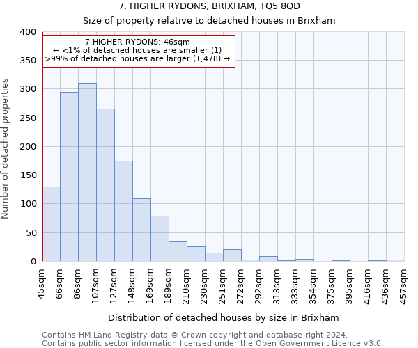 7, HIGHER RYDONS, BRIXHAM, TQ5 8QD: Size of property relative to detached houses in Brixham