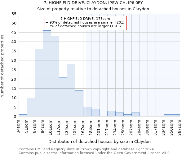 7, HIGHFIELD DRIVE, CLAYDON, IPSWICH, IP6 0EY: Size of property relative to detached houses in Claydon