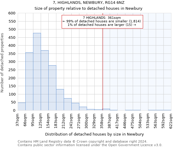 7, HIGHLANDS, NEWBURY, RG14 6NZ: Size of property relative to detached houses in Newbury